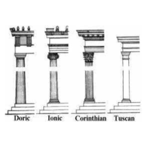 Column styles: Doric, Ionic, Corinthian, Tuscan